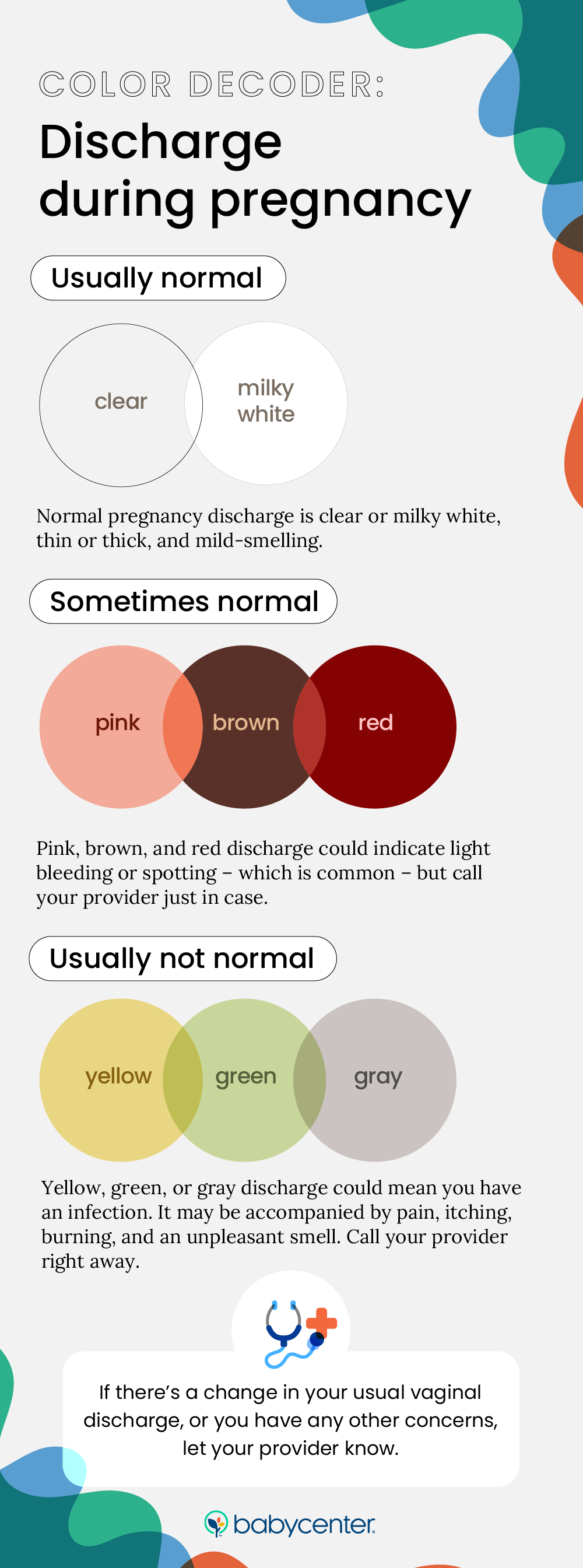 chart on vaginal discharge during pregnancy